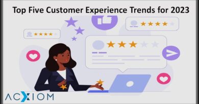 Customer Experience Trends